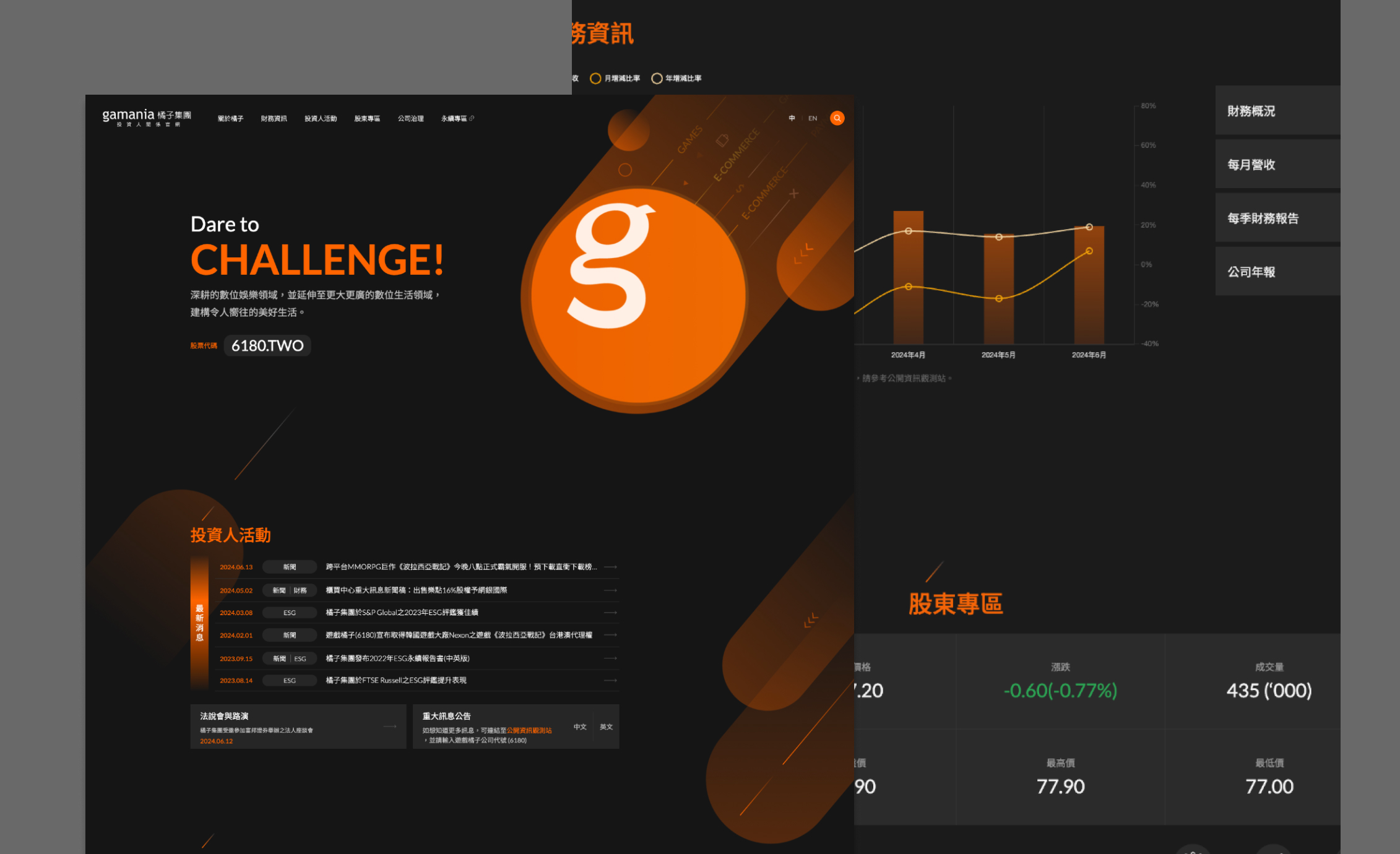 前網數位恭喜遊戲橘子入圍 2025 IR Impact Awards，包括 Best IR Website（最佳投資人關係網站）在內三項大獎