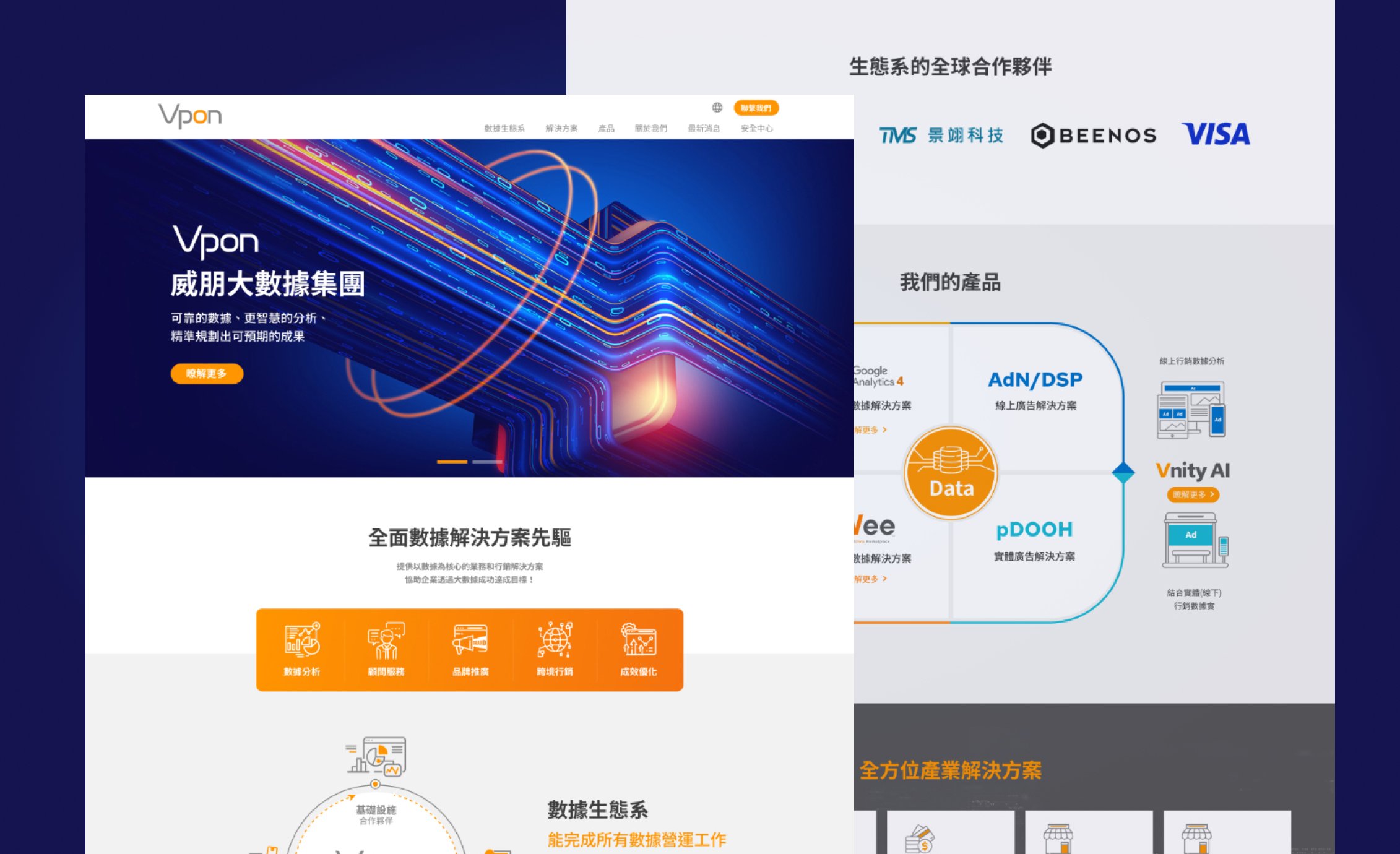 VPON 威朋AI大數據集團 官網