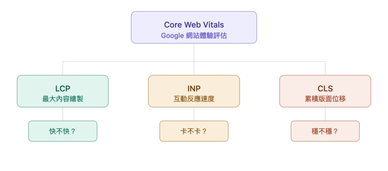 前網數位資訊